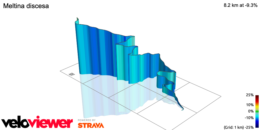 3D Elevation profile image for Meltina discesa