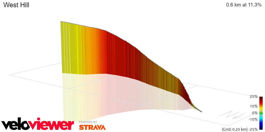 3D Elevation profile image for West Hill