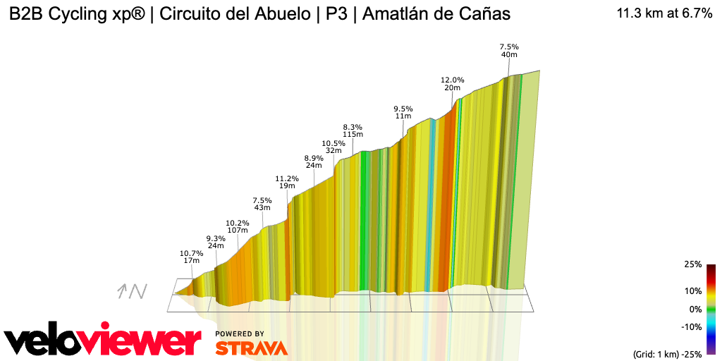 3D Elevation profile image for B2B Cycling xp® | Circuito del Abuelo | P3 | Amatlán de Cañas