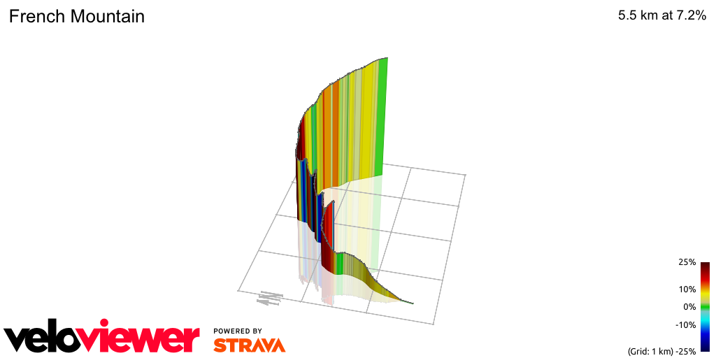 3D Elevation profile image for French Mountain
