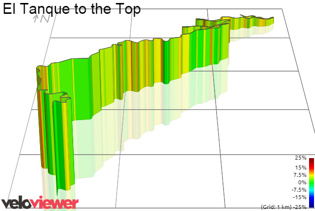 3D Elevation profile image for El Tanque to the Top