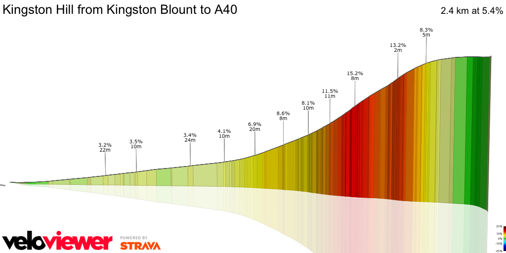 3D Elevation profile image for Kingston Hill from Kingston Blount to A40