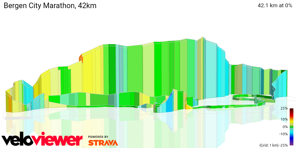 3D Elevation profile image for Bergen City Marathon, 42km
