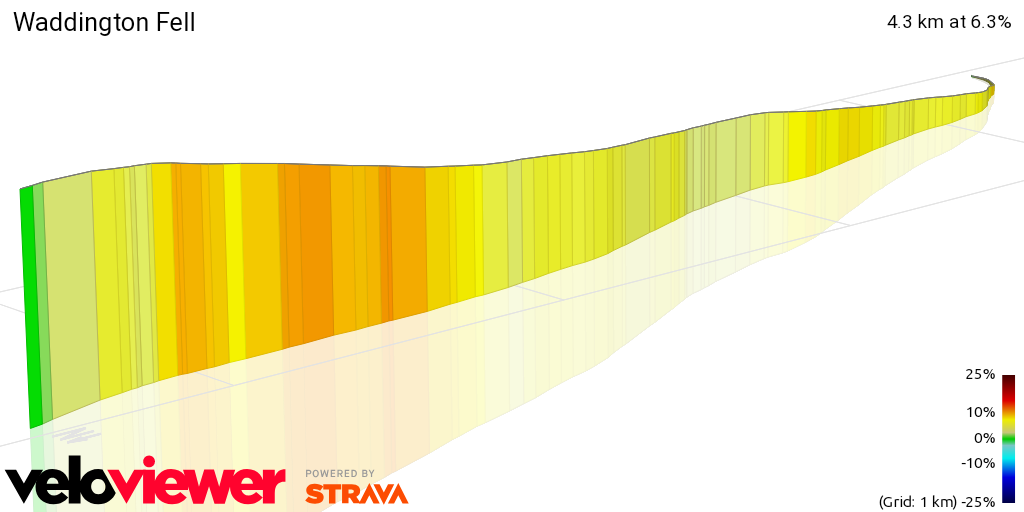 3D Elevation profile image for Waddington Fell
