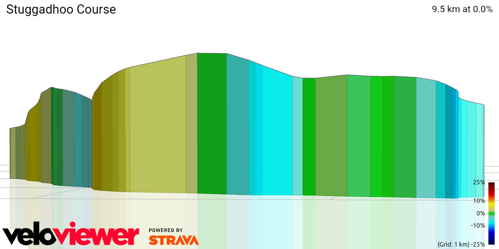 3D Elevation profile image for Stuggadhoo Course