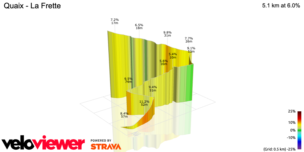 3D Elevation profile image for Quaix - La Frette