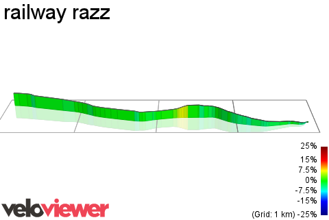 3D Elevation profile image for railway razz