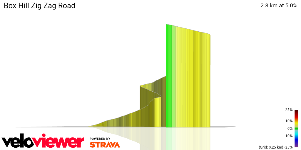 3D Elevation profile image for Box Hill Zig Zag Road