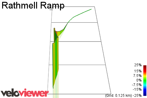 3D Elevation profile image for Rathmell Ramp