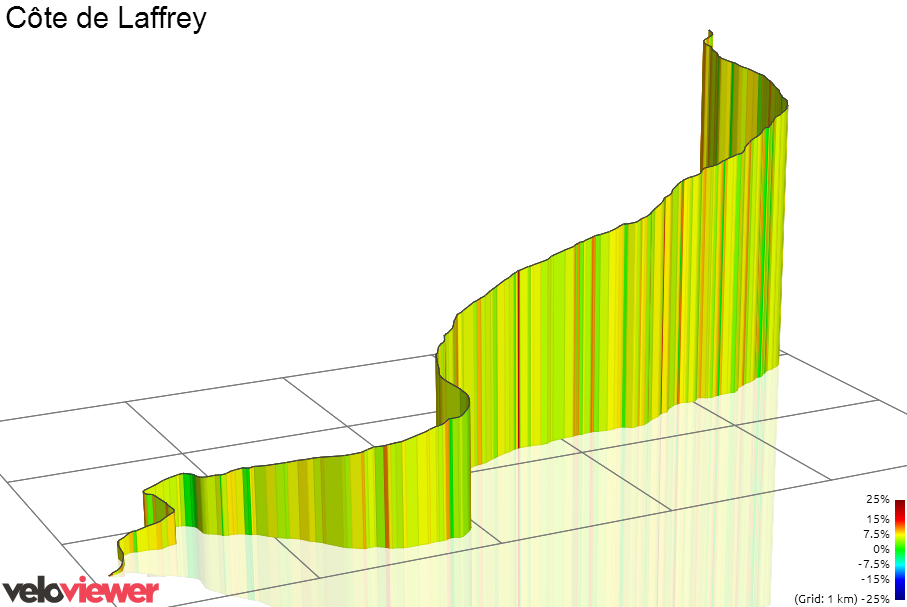 3D Elevation profile image for Côte de Laffrey