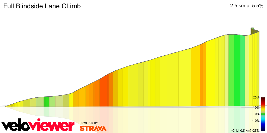 3D Elevation profile image for Full Blindside Lane CLimb