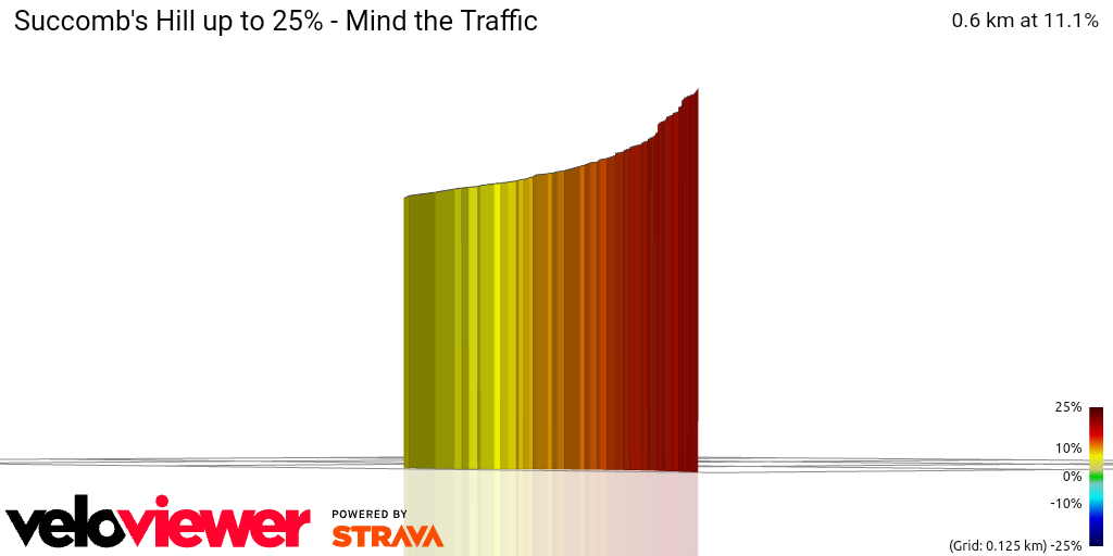 3D Elevation profile image for Succomb's Hill up to 25% - Mind the Traffic