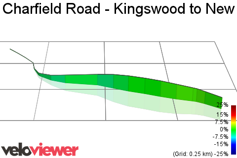 3D Elevation profile image for Charfield Road - Kingswood to New Mills Roundabout