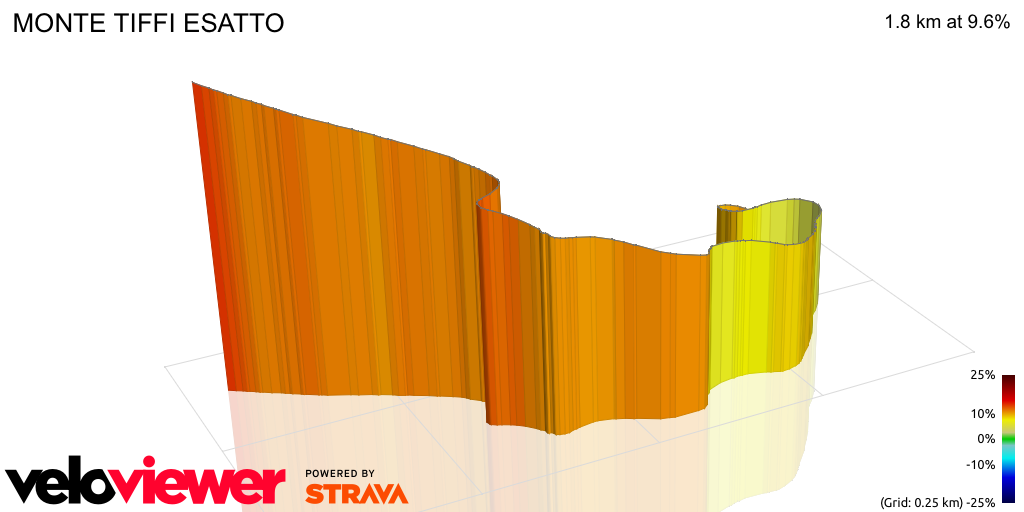 3D Elevation profile image for MONTE TIFFI ESATTO