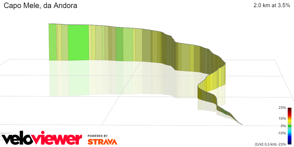 3D Elevation profile image for Capo Mele, da Andora
