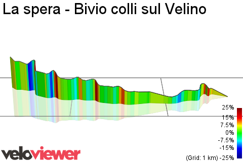 3D Elevation profile image for La spera - Bivio colli sul Velino