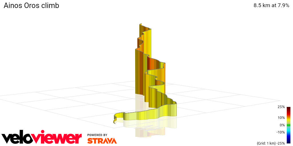 3D Elevation profile image for Ainos Oros climb