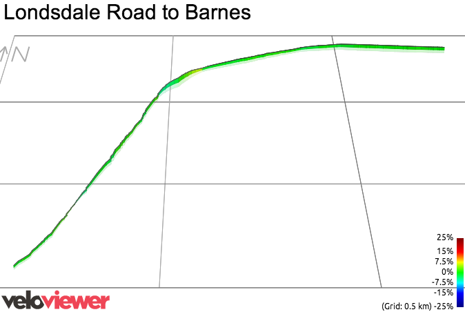 3D Elevation profile image for Londsdale Road to Barnes