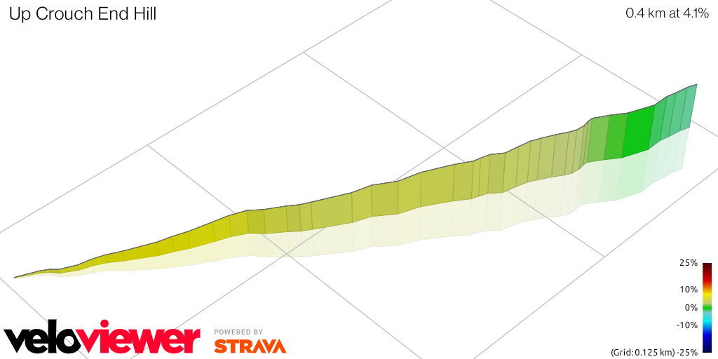 3D Elevation profile image for Up Crouch End Hill