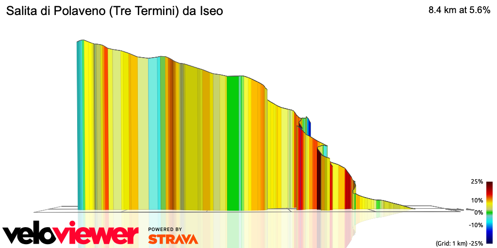 3D Elevation profile image for Salita di Polaveno (Tre Termini) da Iseo