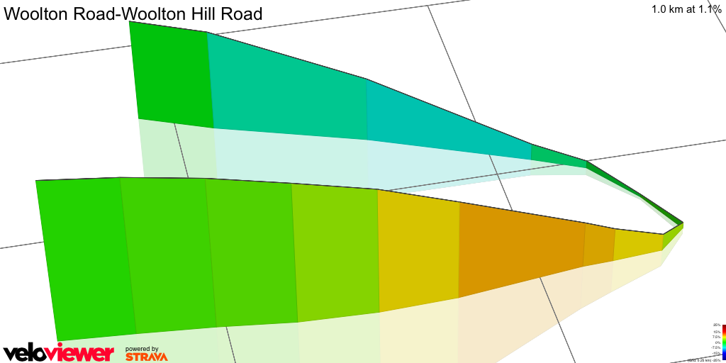 3D Elevation profile image for Woolton Road-Woolton Hill Road