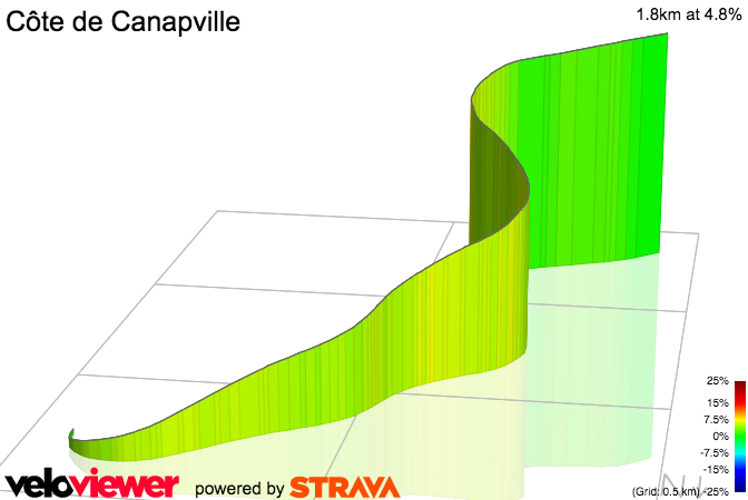 3D Elevation profile image for Côte de Canapville