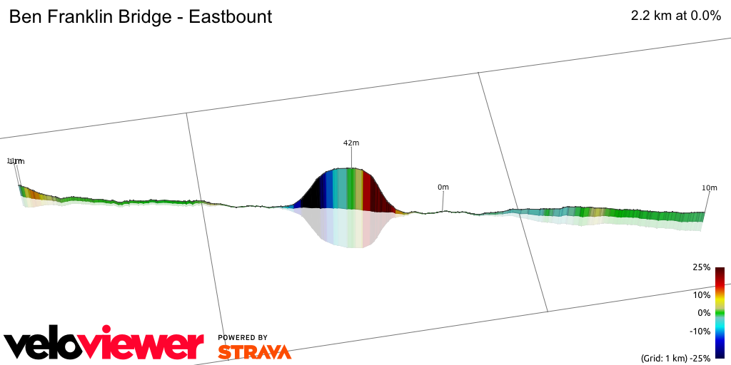 3D Elevation profile image for Ben Franklin Bridge - Eastbount