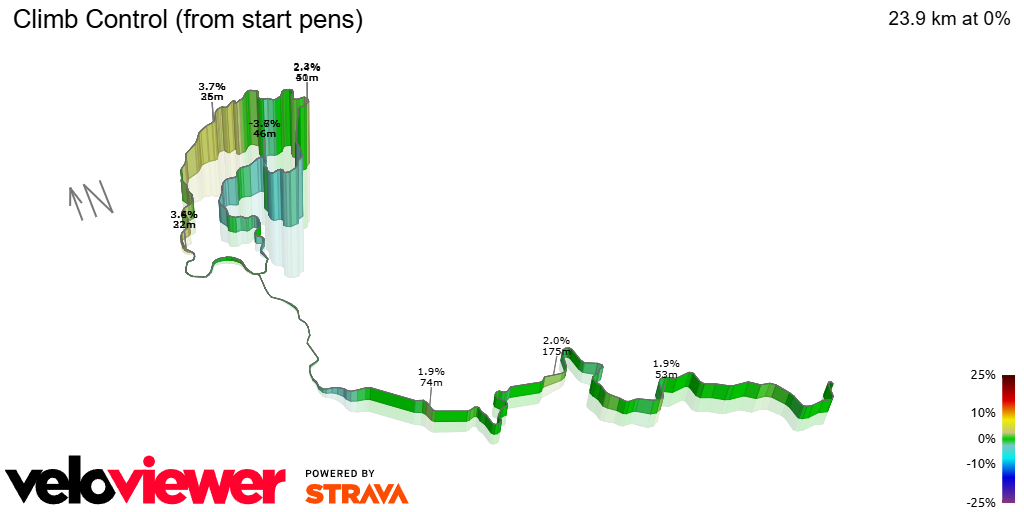 3D Elevation profile image for Climb Control (from start pens)