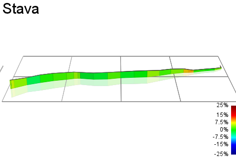 3D Elevation profile image for Stava 