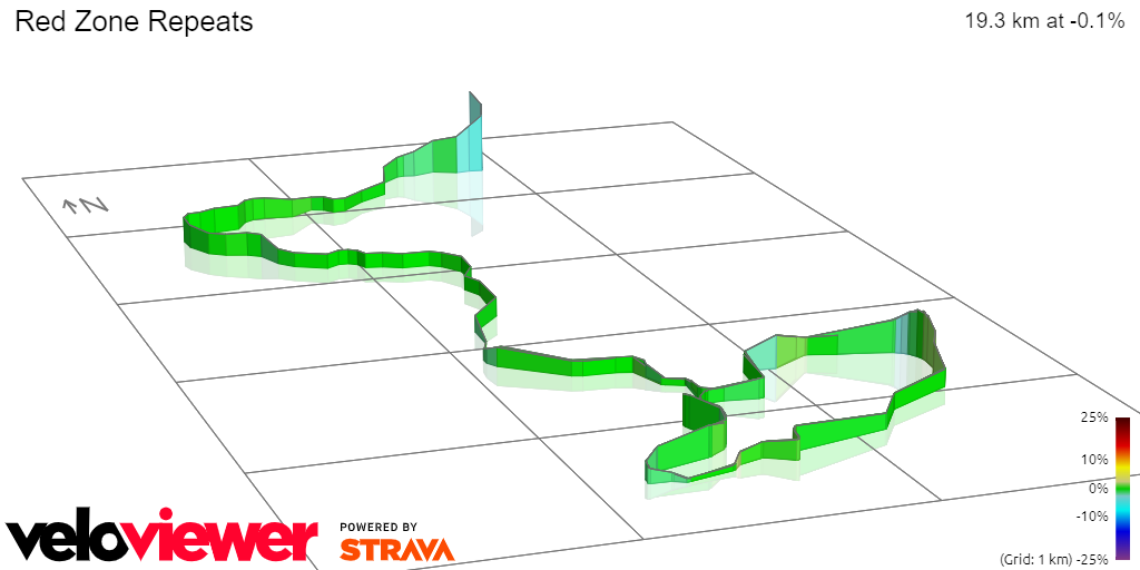 3D Elevation profile image for Red Zone Repeats