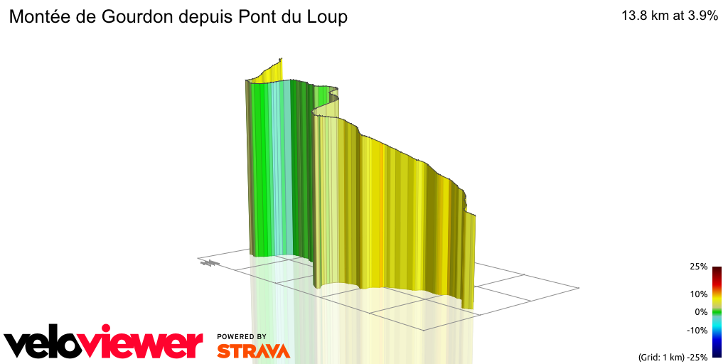 3D Elevation profile image for Montée de Gourdon depuis Pont du Loup