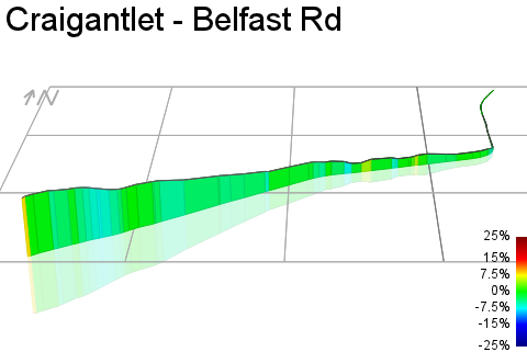 3D Elevation profile image for Craigantlet - Belfast Rd
