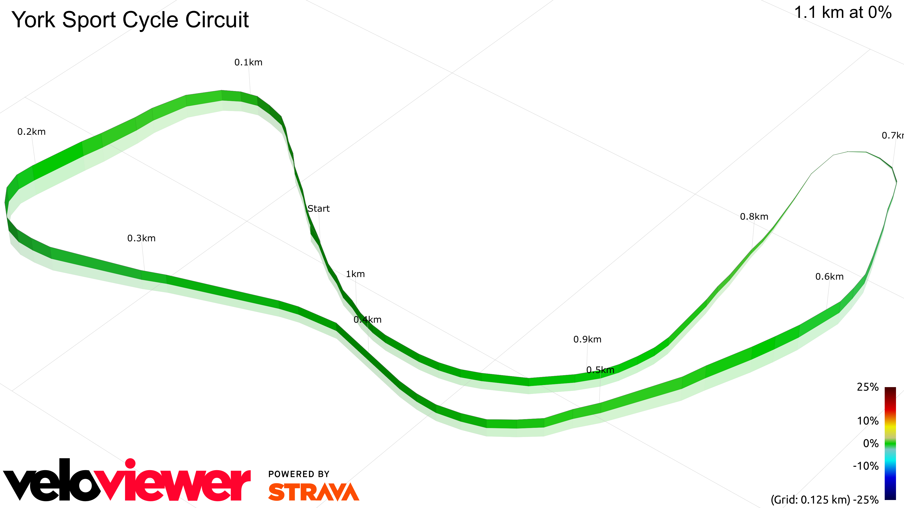 3D Elevation profile image for York Sport Cycle Circuit