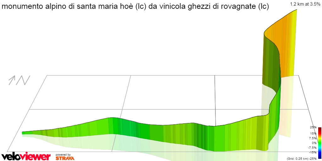 3D Elevation profile image for monumento alpino di santa maria hoè (lc) da vinicola ghezzi di rovagnate (lc)