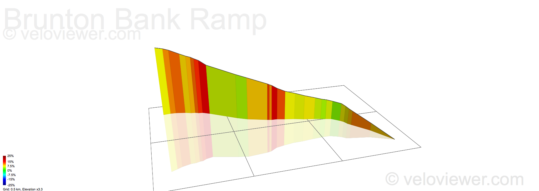 3D Elevation profile image for Brunton Bank Ramp