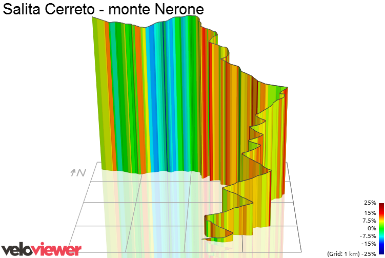 3D Elevation profile image for Salita Cerreto - monte Nerone