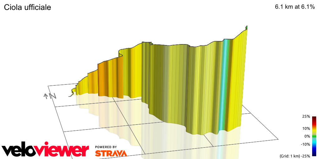 3D Elevation profile image for Ciola ufficiale