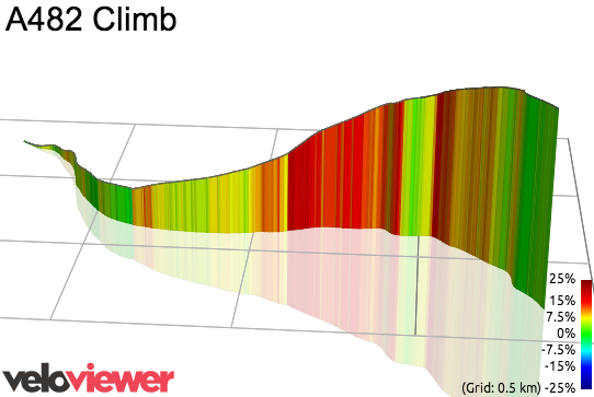 3D Elevation profile image for A482 Climb