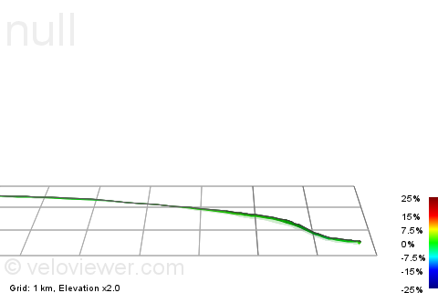 3D Elevation profile image for outleg in 10m tt