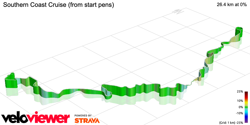 3D Elevation profile image for Southern Coast Cruise (from start pens)