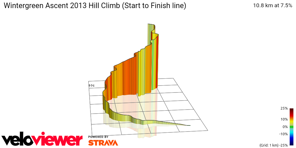 3D Elevation profile image for Wintergreen Ascent 2013 Hill Climb (Start to Finish line)