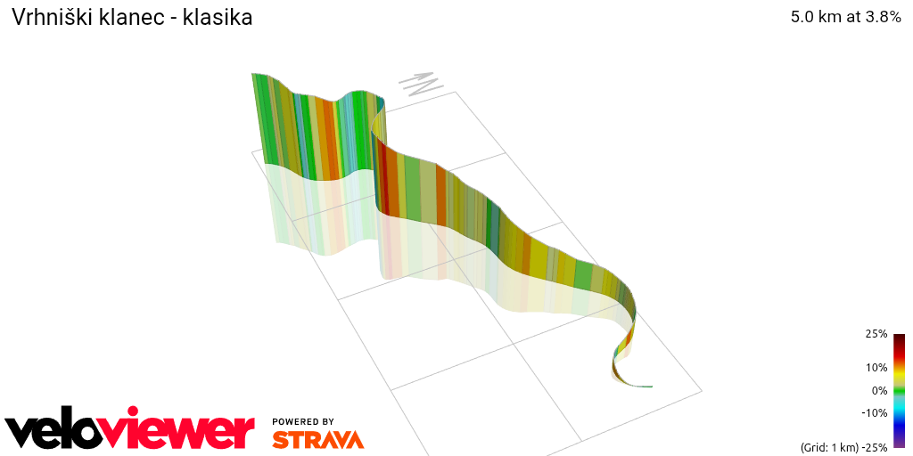 3D Elevation profile image for Vrhniški klanec - klasika
