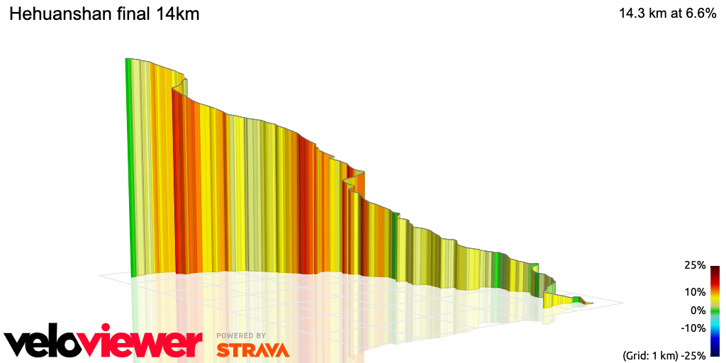 3D Elevation profile image for Hehuanshan final 14km