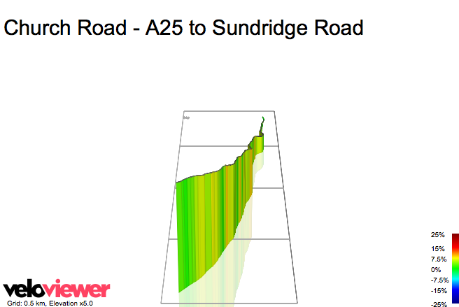 3D Elevation profile image for Church Road - A25 to Sundridge Road