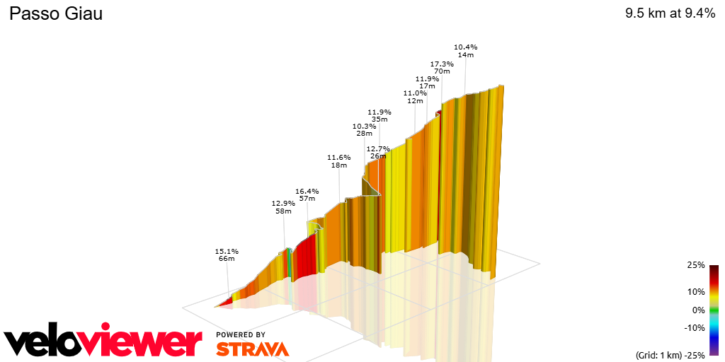 3D Elevation profile image for Passo Giau