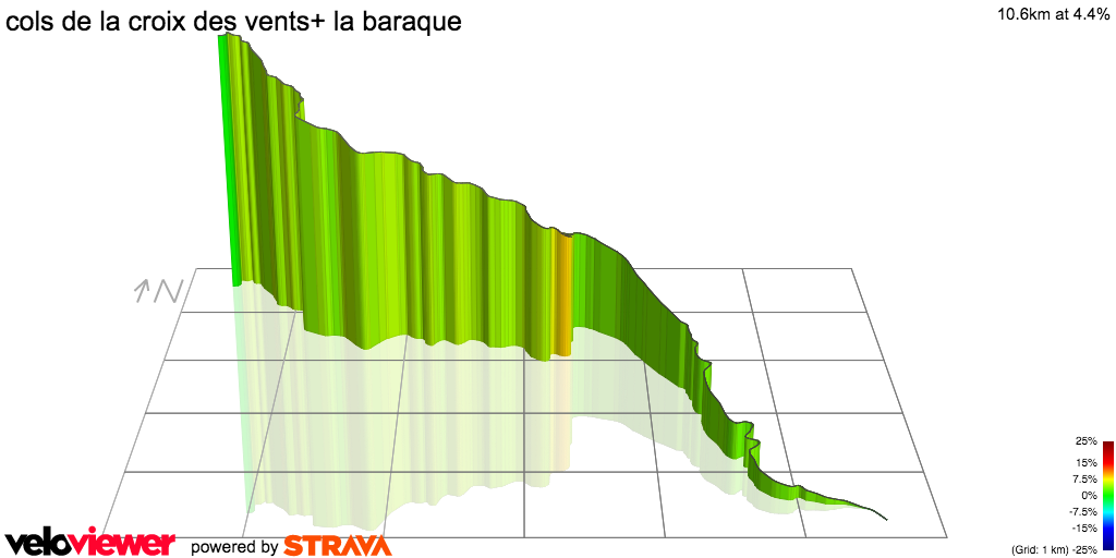 3D Elevation profile image for cols de la croix des vents+ la baraque