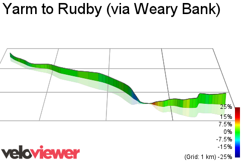 3D Elevation profile image for Yarm to Rudby (via Weary Bank)