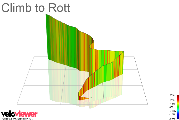 3D Elevation profile image for Climb to Rott