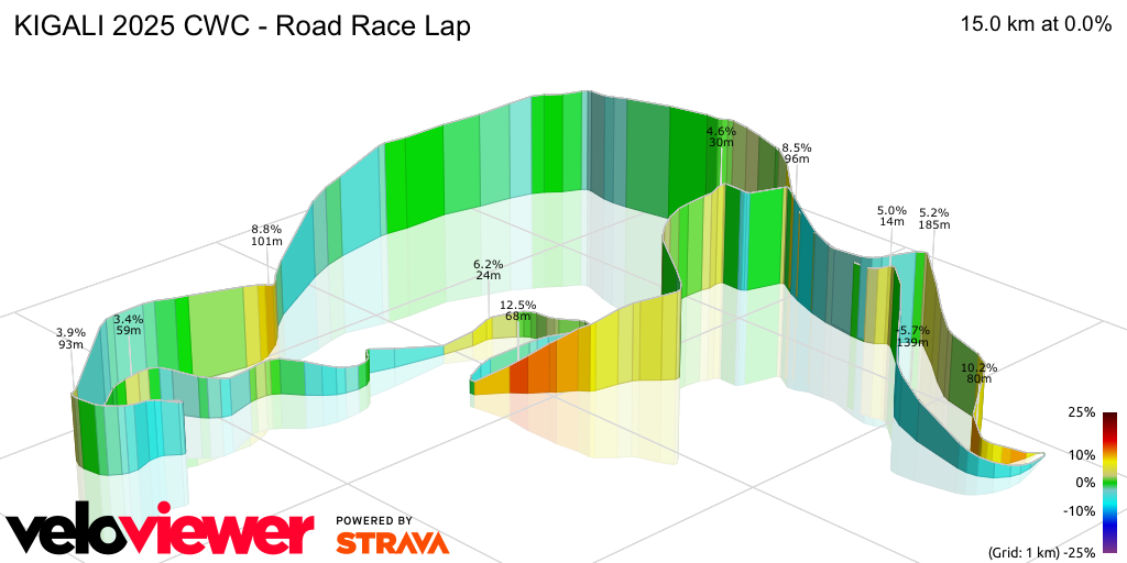 3D Elevation profile image for KIGALI 2025 CWC - Road Race Lap