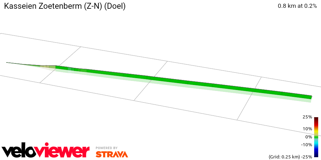3D Elevation profile image for Kasseien Zoetenberm (Z-N) (Doel)